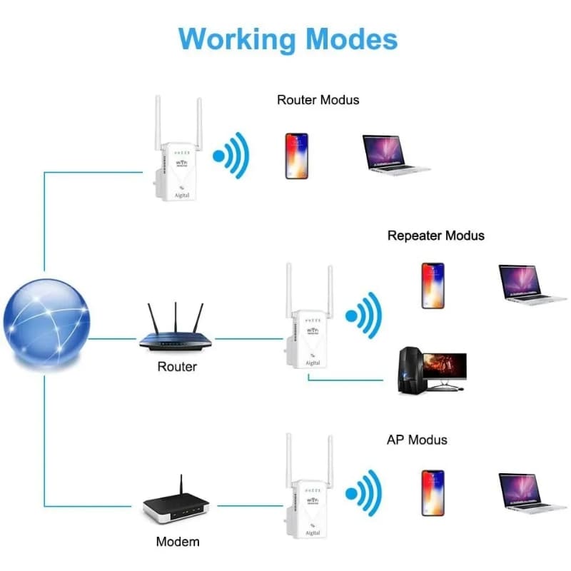 Concurrent WiFi Range Extender AC750M Dual Band Wifi